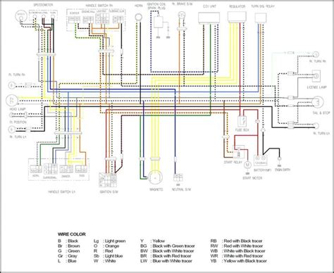 honda xrm  engine diagram motorcycle wiring honda motorcycles honda