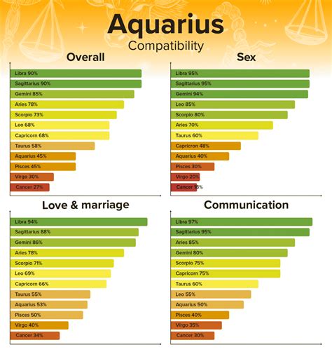 Capricorn Man And Aquarius Woman Compatibility Love Sex And Chemistry