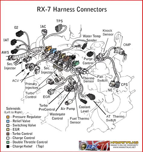 rx wiring harness diagram