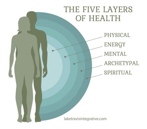layers  health lake travis integrative medicine julie reardon md