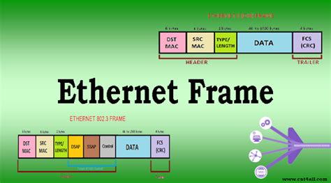 ethernet ethernet frame header trailer format structure