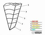 Earth Layers Worksheets Worksheet Diagram Blank Science Coloring Label Printable Sheet Clipart Visit Geography Pages sketch template