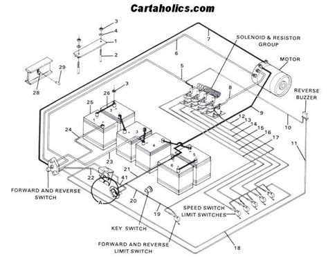 wiring schematic  club car golf cart
