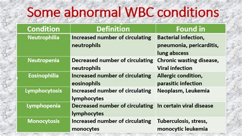 abnormal conditions related  white blood cells