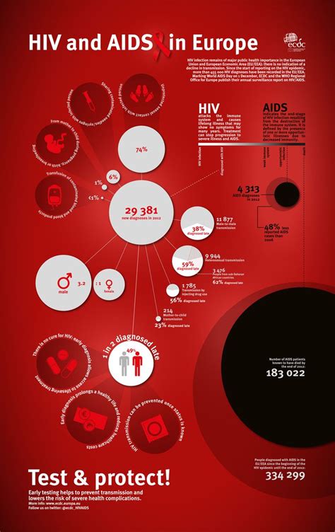 51 best images about hiv aids on pinterest hiv cure aids virus and
