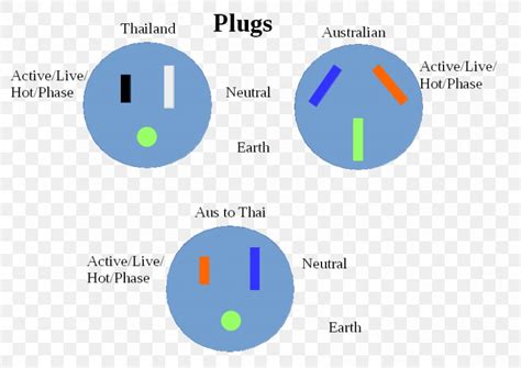 ac power plugs  sockets wiring diagram electrical wires cable electricity electrical