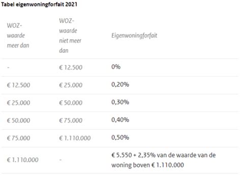 wat doen met hogere woz waarde eigen woning vastgoedmentor