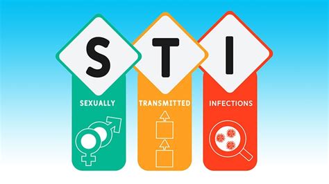 medscape s tweet stis are common and costly to the nation s health
