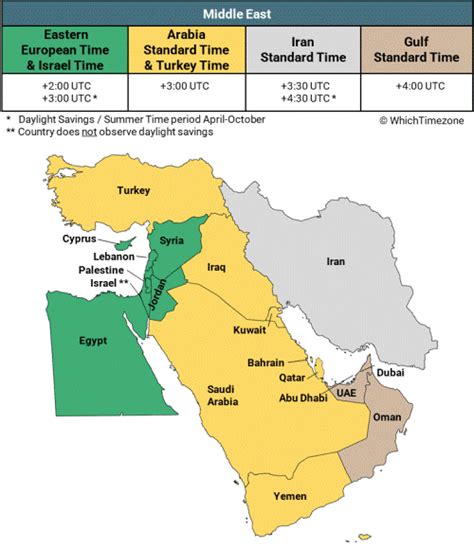 united arab emirates time zone whichtimezone
