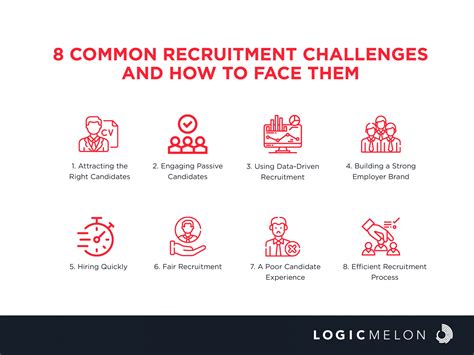 common recruitment challenges    face