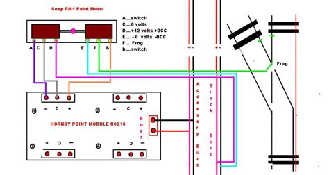 point  point wiring diagram      wiring diagram submersible pump control box
