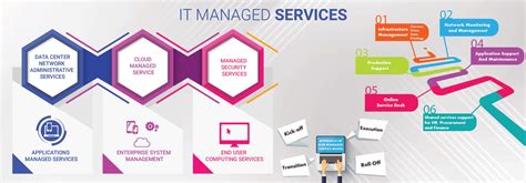 managed services approaches benefits managed services