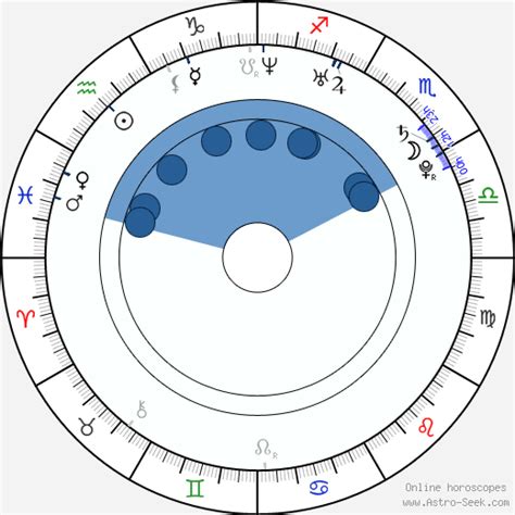 birth chart of hillary scott astrology horoscope