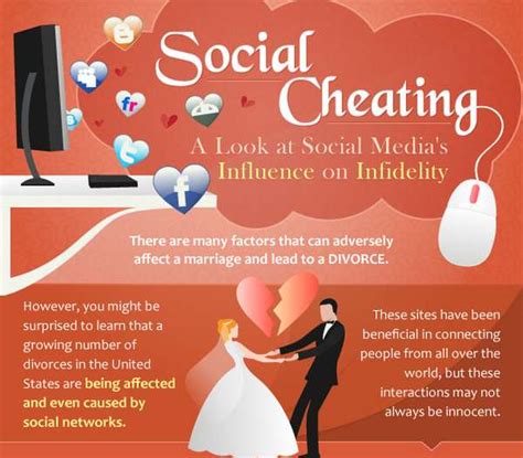 online infidelity infographics social cheating