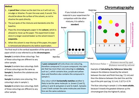 gcse chemistry chromatography poster teaching resources