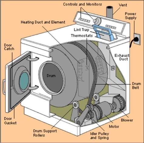 maytag dryer parts schematic