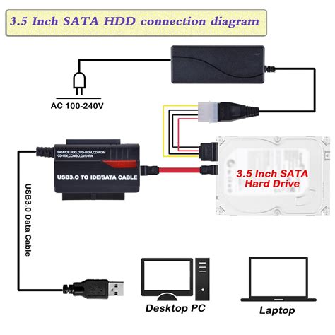 sata  usb wiring diagram sata cable connection connector omap  ti ee ssd support