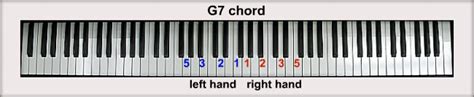 G Piano Chords Li Linguas