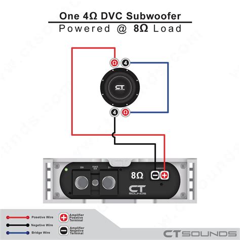 subwoofer wiring calculator  diagrams   wire subwoofers ct sounds