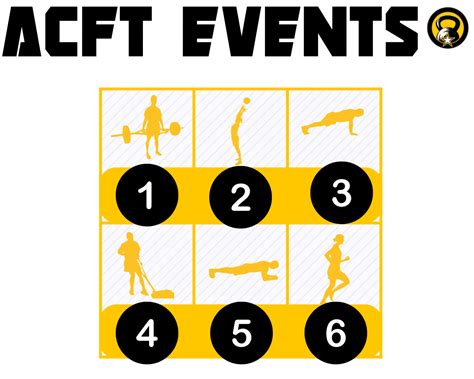 acft  acft  army pt test