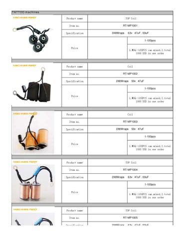 noministnow machine parts