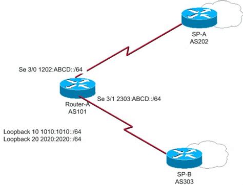 Sample Ipv6 Configuration For Bgp With Two Different Service Providers