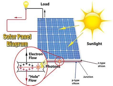 solar panels diagrams   printable templates lab