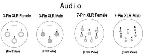 xlr connectors    audio mic level  level  dmx lighting control dmx