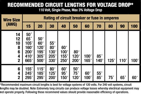 learn   amp wire size    amp breaker  guide ggr home inspections