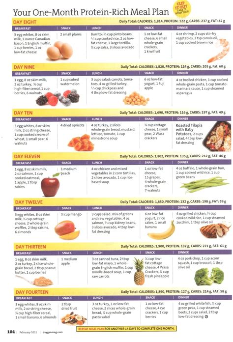 high protein weight loss diet meal plan bmi formula