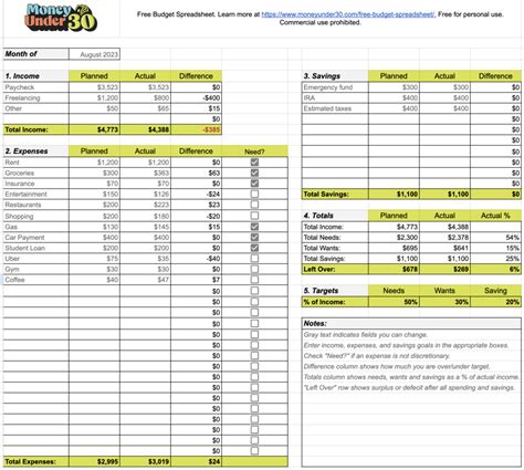 monthly budget template  google sheets money