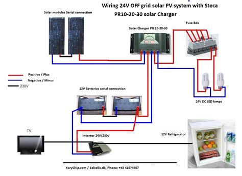 grid solar pv wiring schematic references kacang sancha