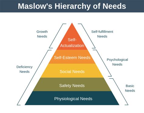 maslow s hierarchy of needs nursing slidesharetrick