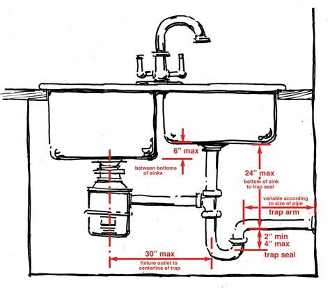proper kitchen sink plumbing diagram kitchen sink plumbing  garbage disposal diagram