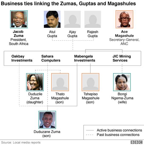 cyril ramaphosa succeeds zuma as south african president bbc news