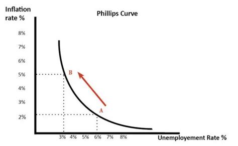 unemployment inflation  production sample dissertations