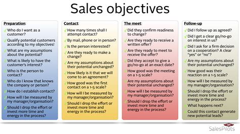 sales objectives salespilots   aspects   sale