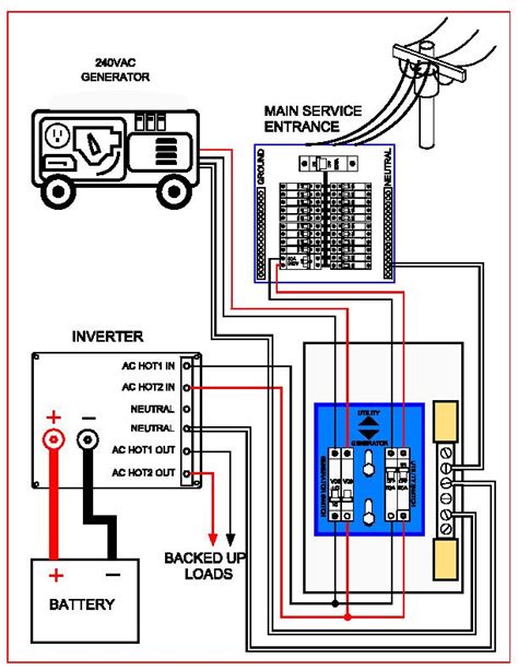 generac control wiring