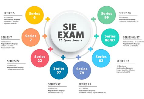 sie practice exam prepare  success   comprehensive study guide