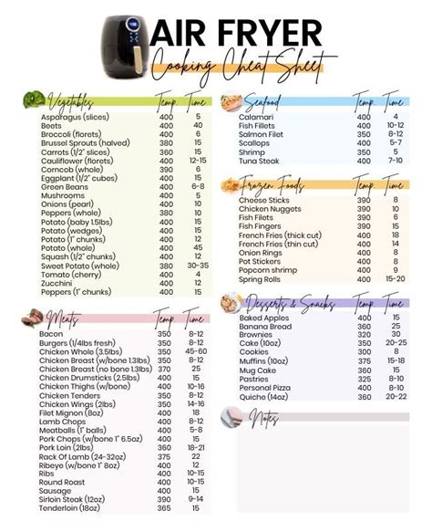 printable air fryer cheat sheet cooking times  temperatures air