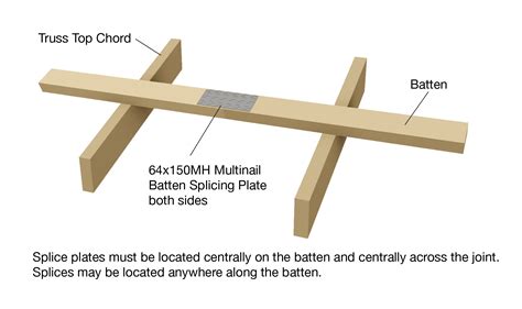 timber ceiling batten span tables americanwarmomsorg