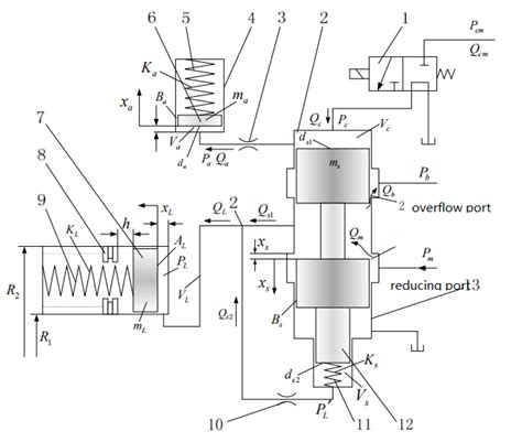 schematic diagram  hydraulic control system  allisonr  scientific diagram