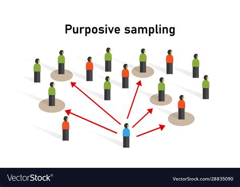 purposive sampling sample    group  vector image