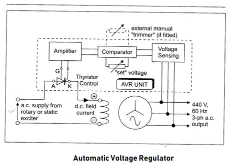 automatic voltage regulator  generator marinersgalaxy