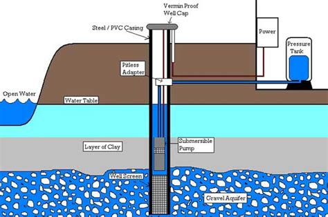 submersible  pump wiring diagram diagram  phase submersible pump wiring diagram full