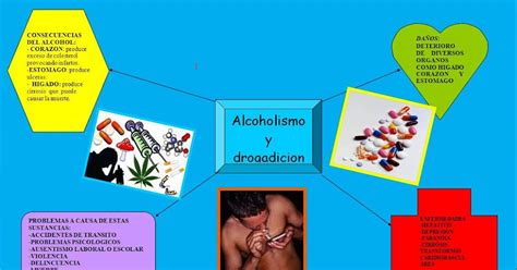 Drogas Y Alcohol En Tu Vida Mapa Mental
