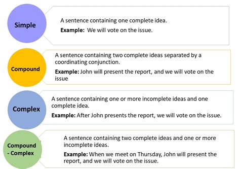 unit  sentences  paragraphs communication  work