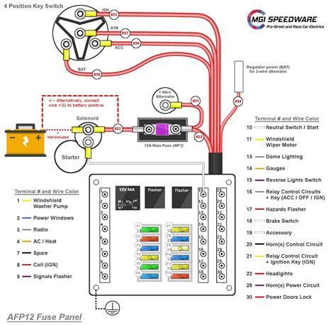 marine fuse block wiring diagram collection