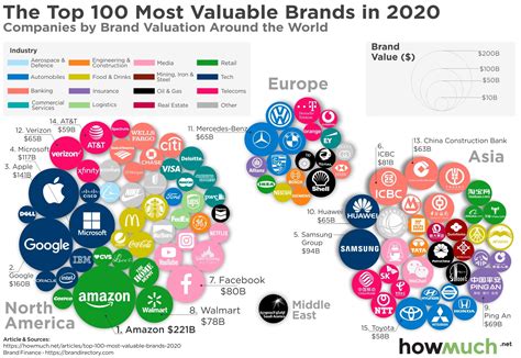 visualizing   valuable brands   world