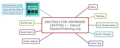deutsch fuer anfaenger grundlagen deutsch training